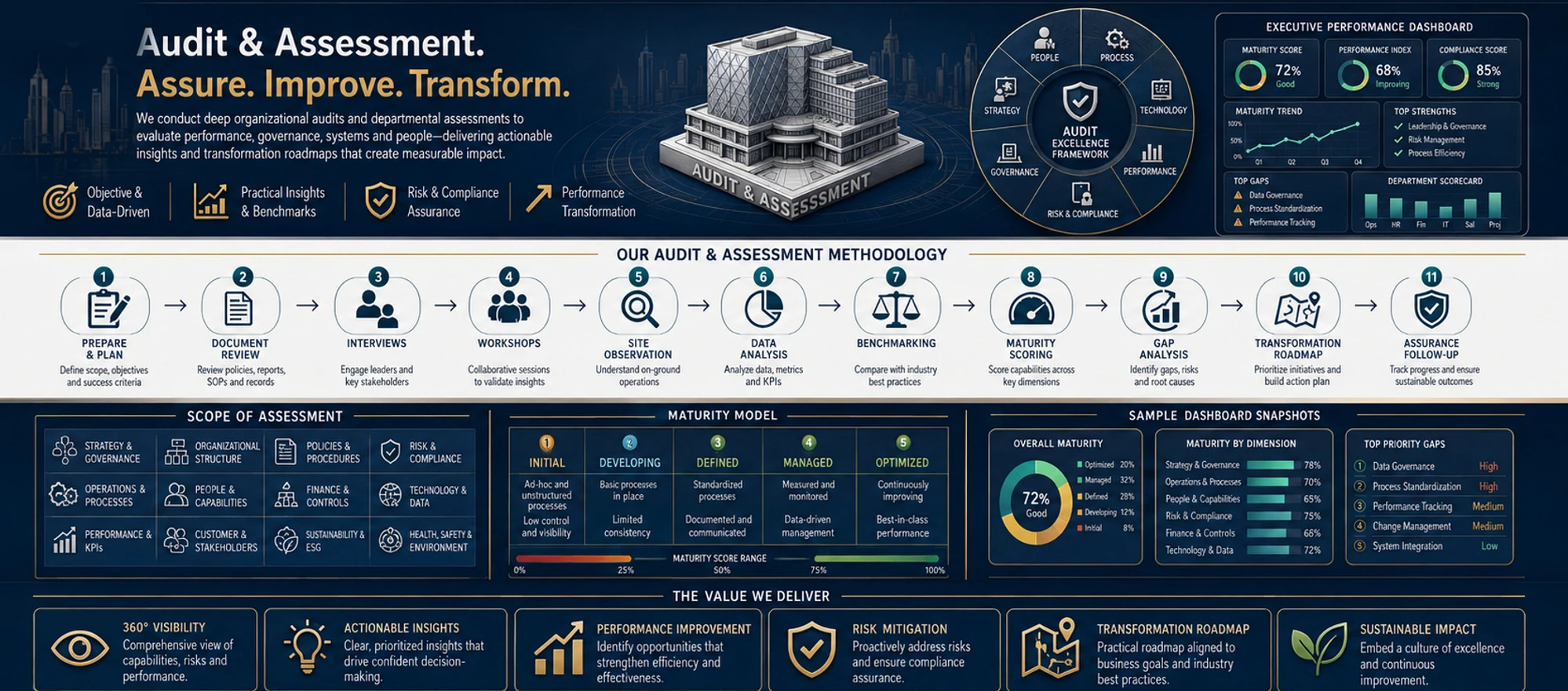 Audit & Assessment