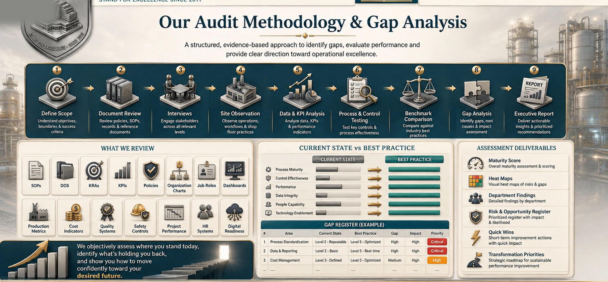 Audit Methodology & Gap Analysis